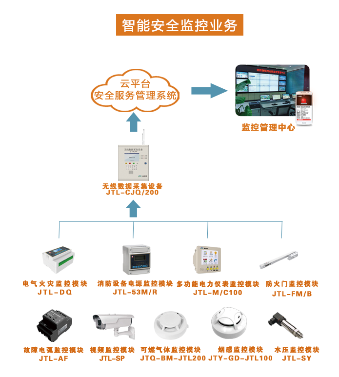 智慧消防云平臺(tái)作用 智慧消防云平臺(tái)作用