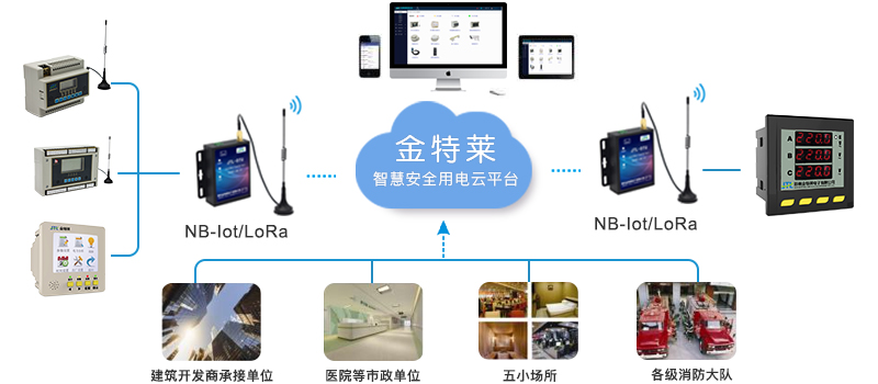 環(huán)保用電監(jiān)控平臺主要用在哪里？