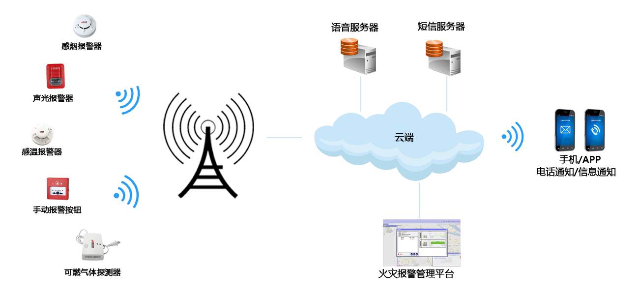 手動火災報警器有哪些優(yōu)點(手動火災報警器的優(yōu)勢) 手動火災報警器有哪些優(yōu)點(手動火災報警器的優(yōu)勢)