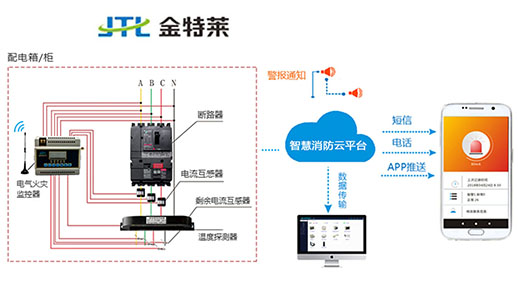 雙電源自動(dòng)切換開關(guān) 雙電源自動(dòng)切換開關(guān)